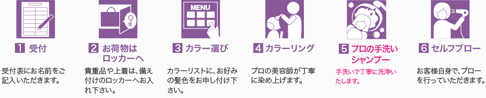 システム