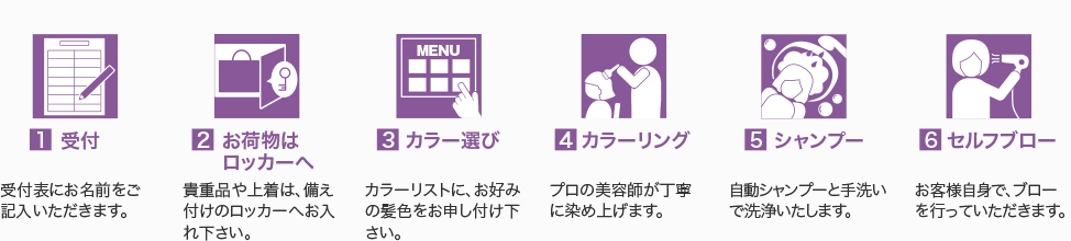 システム